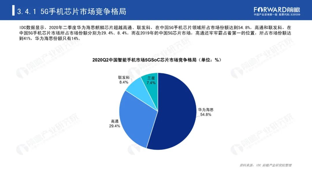 《2020年5G芯片行业研究报告》-微信头条网 《2020年5G芯片行业研究报告》