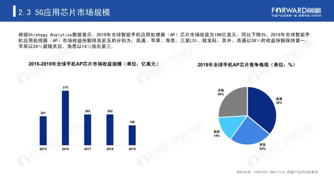 《2020年5G芯片行业研究报告》-微信头条网 《2020年5G芯片行业研究报告》