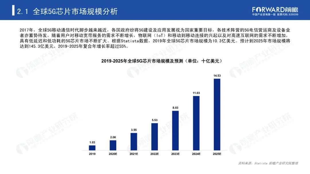 《2020年5G芯片行业研究报告》-微信头条网 《2020年5G芯片行业研究报告》