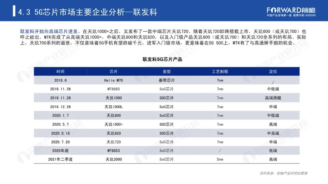 《2020年5G芯片行业研究报告》-微信头条网 《2020年5G芯片行业研究报告》