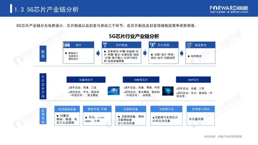 《2020年5G芯片行业研究报告》-微信头条网 《2020年5G芯片行业研究报告》