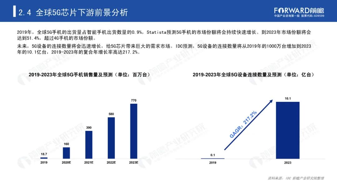 《2020年5G芯片行业研究报告》-微信头条网 《2020年5G芯片行业研究报告》