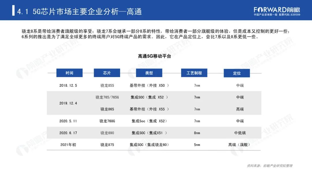 《2020年5G芯片行业研究报告》-微信头条网 《2020年5G芯片行业研究报告》