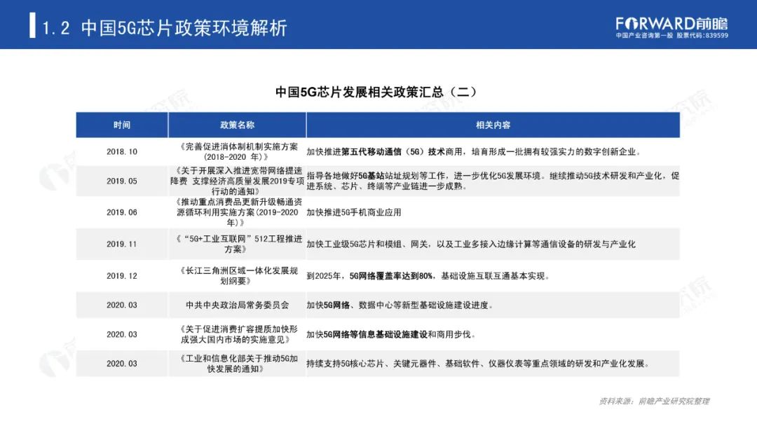 《2020年5G芯片行业研究报告》-微信头条网 《2020年5G芯片行业研究报告》