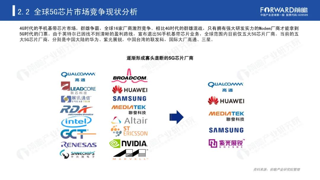 《2020年5G芯片行业研究报告》-微信头条网 《2020年5G芯片行业研究报告》