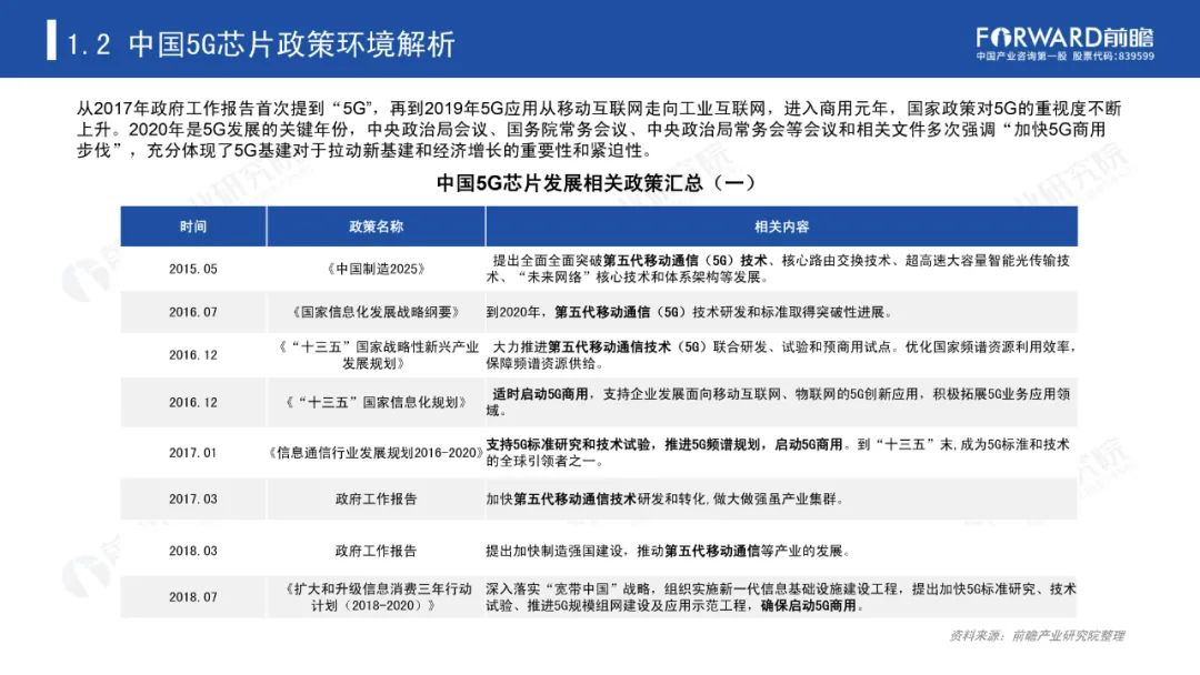《2020年5G芯片行业研究报告》-微信头条网 《2020年5G芯片行业研究报告》