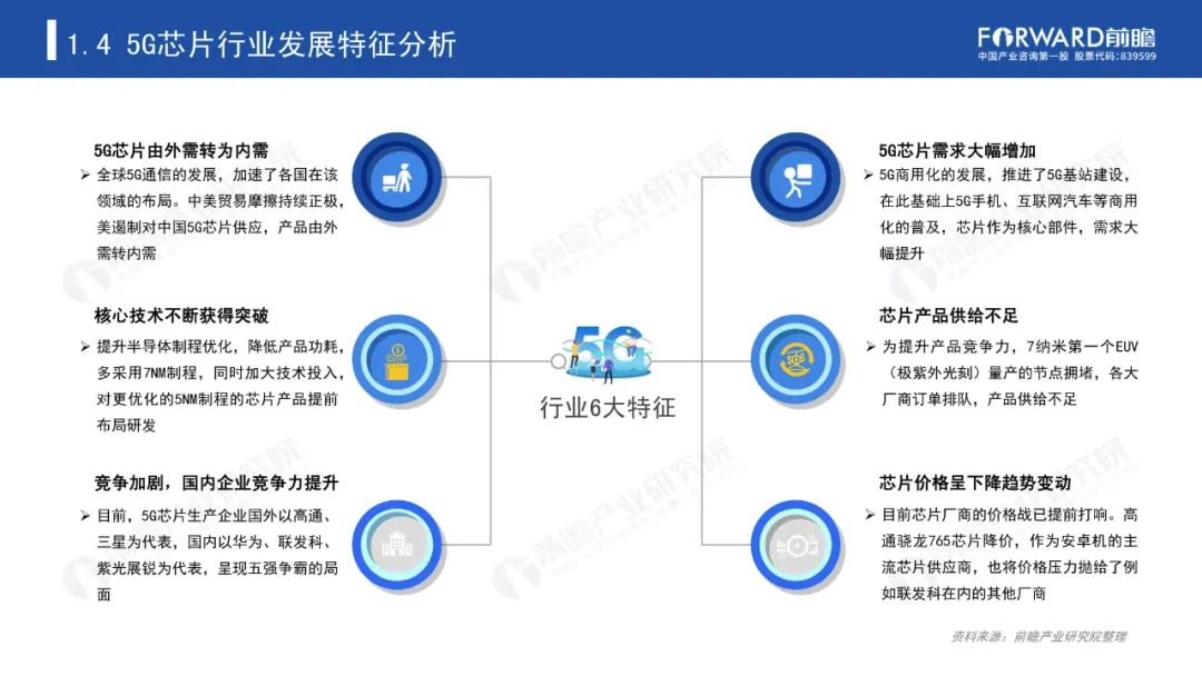 《2020年5G芯片行业研究报告》-微信头条网 《2020年5G芯片行业研究报告》