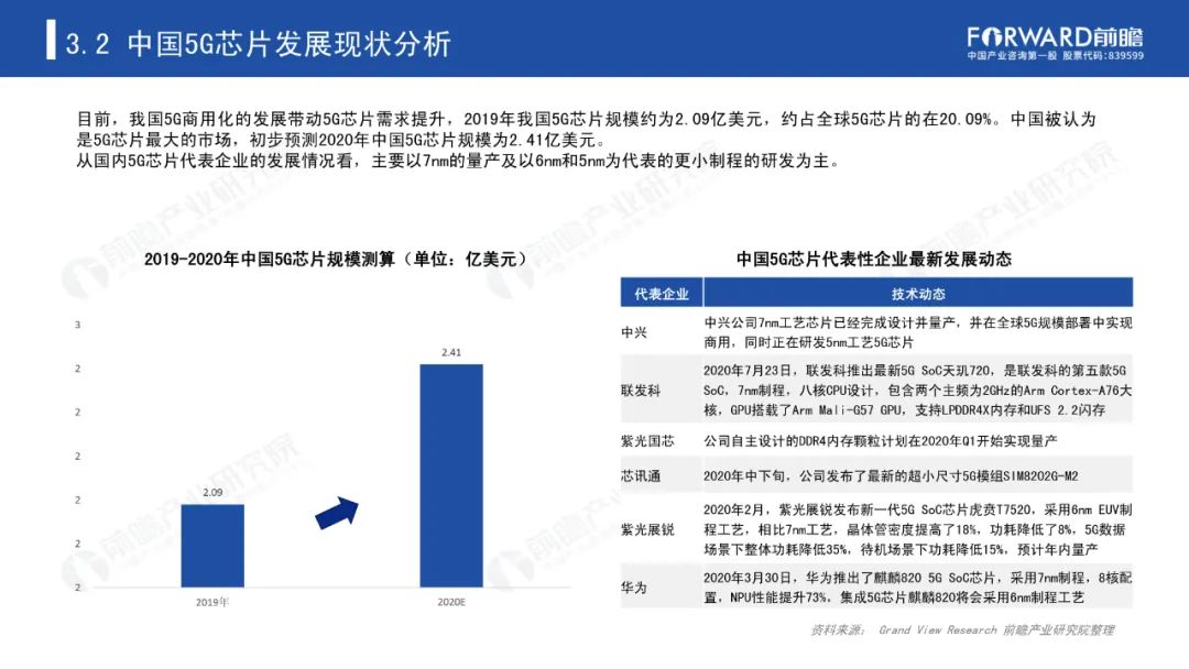 《2020年5G芯片行业研究报告》-微信头条网 《2020年5G芯片行业研究报告》