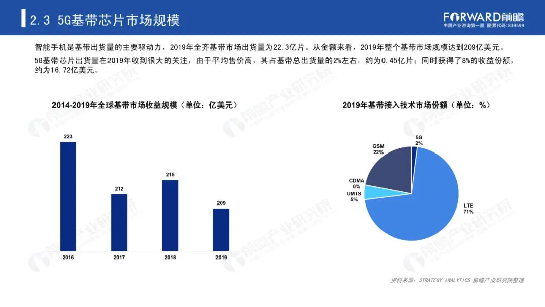 《2020年5G芯片行业研究报告》-微信头条网 《2020年5G芯片行业研究报告》