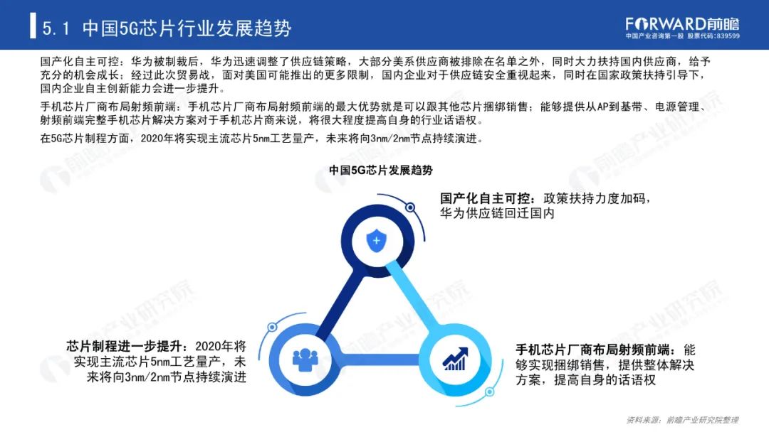 《2020年5G芯片行业研究报告》-微信头条网 《2020年5G芯片行业研究报告》