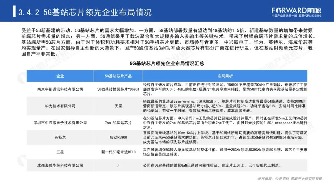 《2020年5G芯片行业研究报告》-微信头条网 《2020年5G芯片行业研究报告》