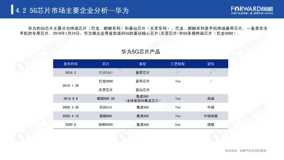 《2020年5G芯片行业研究报告》-微信头条网 《2020年5G芯片行业研究报告》