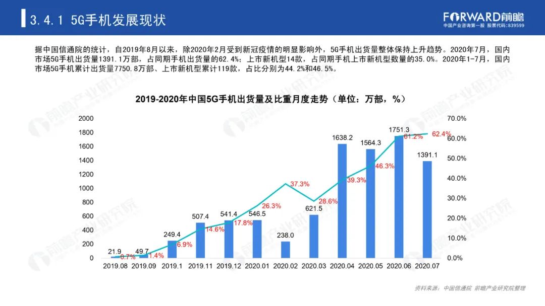 《2020年5G芯片行业研究报告》-微信头条网 《2020年5G芯片行业研究报告》