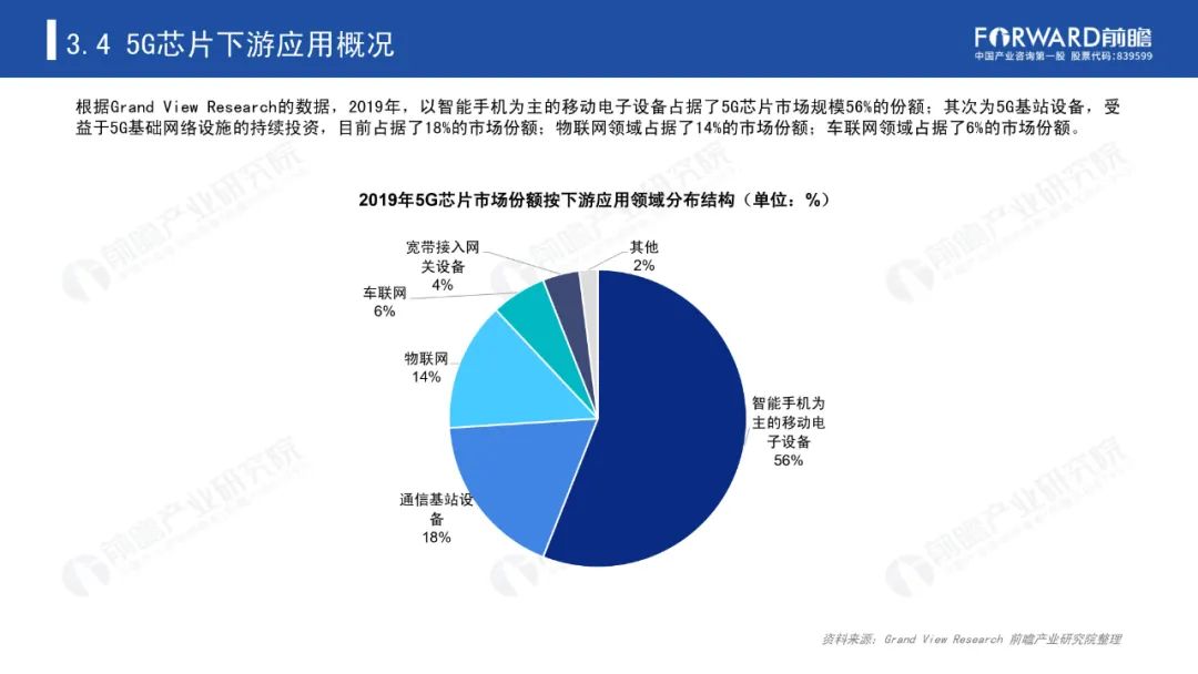 《2020年5G芯片行业研究报告》-微信头条网 《2020年5G芯片行业研究报告》