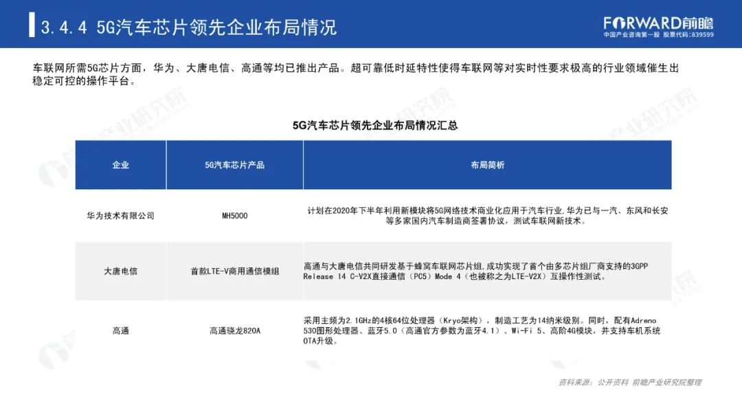《2020年5G芯片行业研究报告》-微信头条网 《2020年5G芯片行业研究报告》
