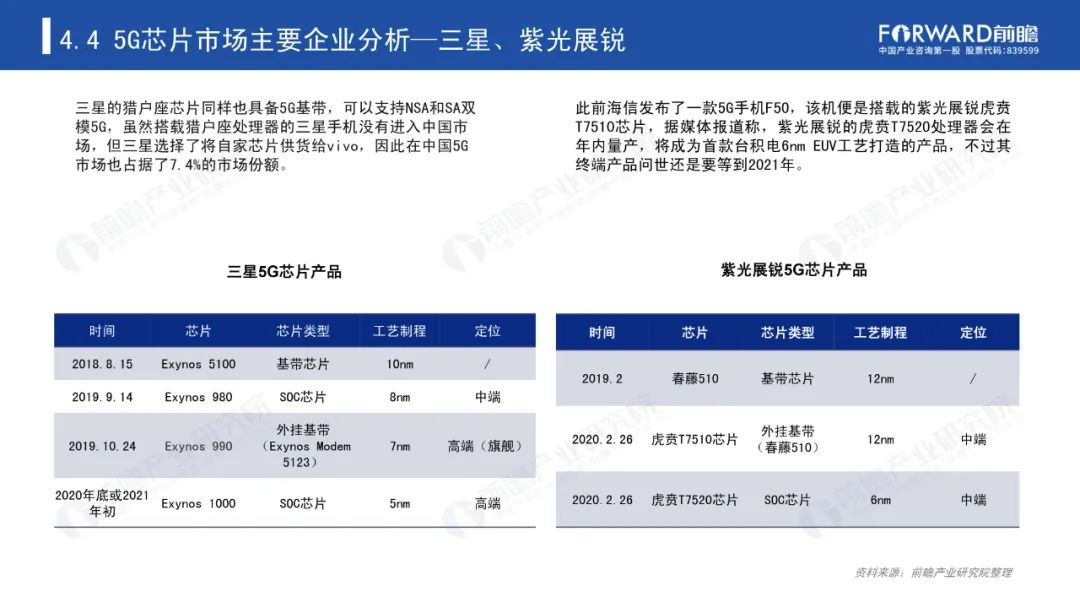 《2020年5G芯片行业研究报告》-微信头条网 《2020年5G芯片行业研究报告》