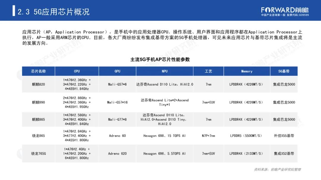 《2020年5G芯片行业研究报告》-微信头条网 《2020年5G芯片行业研究报告》