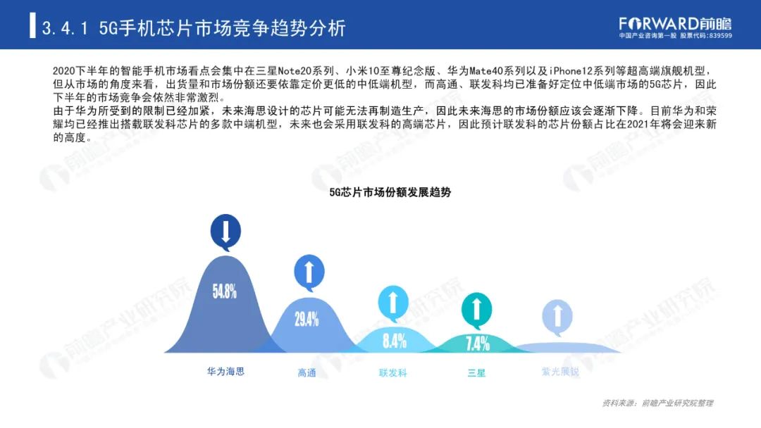 《2020年5G芯片行业研究报告》-微信头条网 《2020年5G芯片行业研究报告》