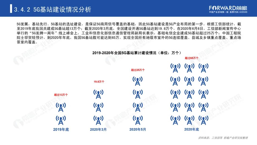《2020年5G芯片行业研究报告》-微信头条网 《2020年5G芯片行业研究报告》