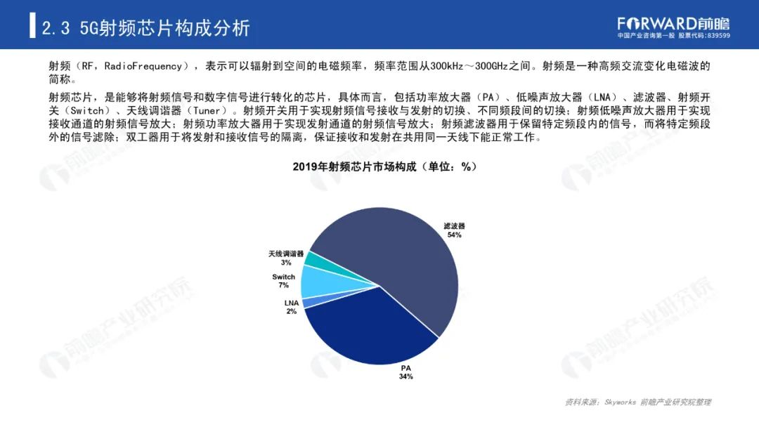 《2020年5G芯片行业研究报告》-微信头条网 《2020年5G芯片行业研究报告》