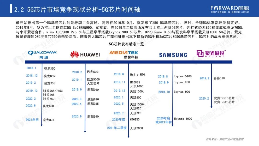 《2020年5G芯片行业研究报告》-微信头条网 《2020年5G芯片行业研究报告》