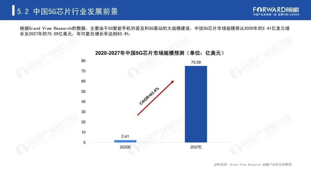 《2020年5G芯片行业研究报告》-微信头条网 《2020年5G芯片行业研究报告》