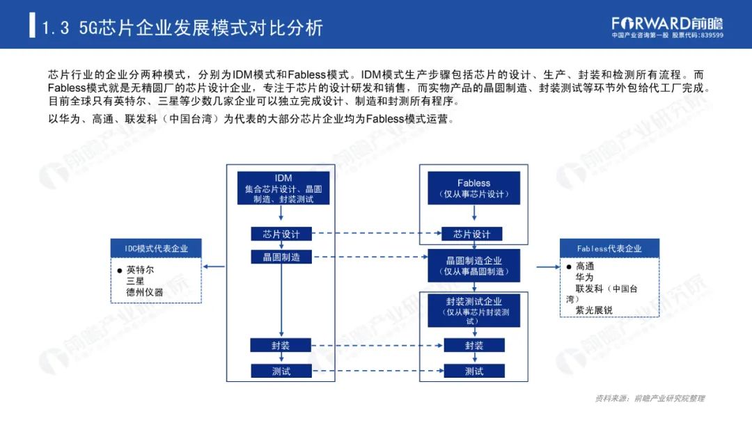 《2020年5G芯片行业研究报告》-微信头条网 《2020年5G芯片行业研究报告》
