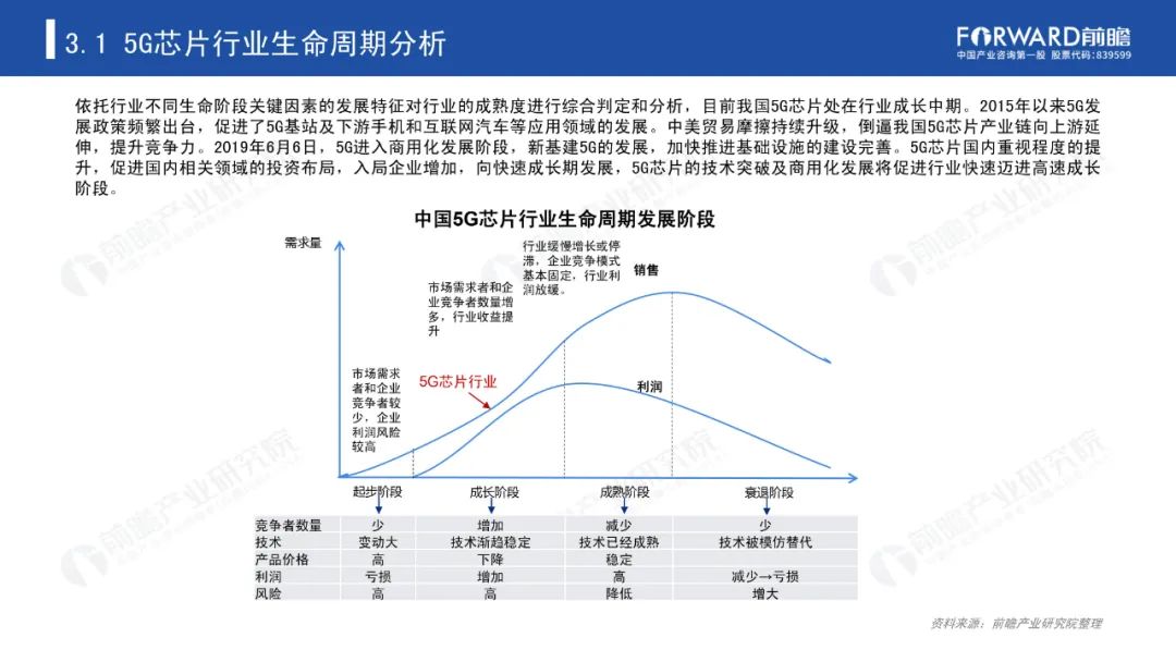 《2020年5G芯片行业研究报告》-微信头条网 《2020年5G芯片行业研究报告》