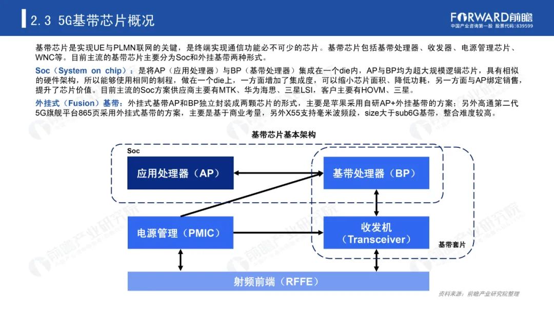 《2020年5G芯片行业研究报告》-微信头条网 《2020年5G芯片行业研究报告》