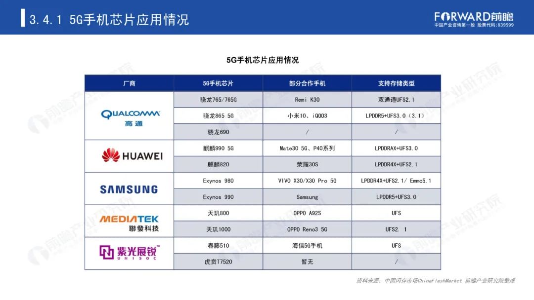 《2020年5G芯片行业研究报告》-微信头条网 《2020年5G芯片行业研究报告》