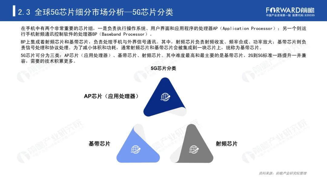 《2020年5G芯片行业研究报告》-微信头条网 《2020年5G芯片行业研究报告》