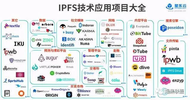 fil币和比特币 filecoin 是骗局吗？