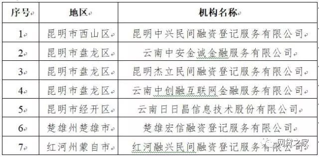 半年内清退73家！该省公示第五批P2P退出名单