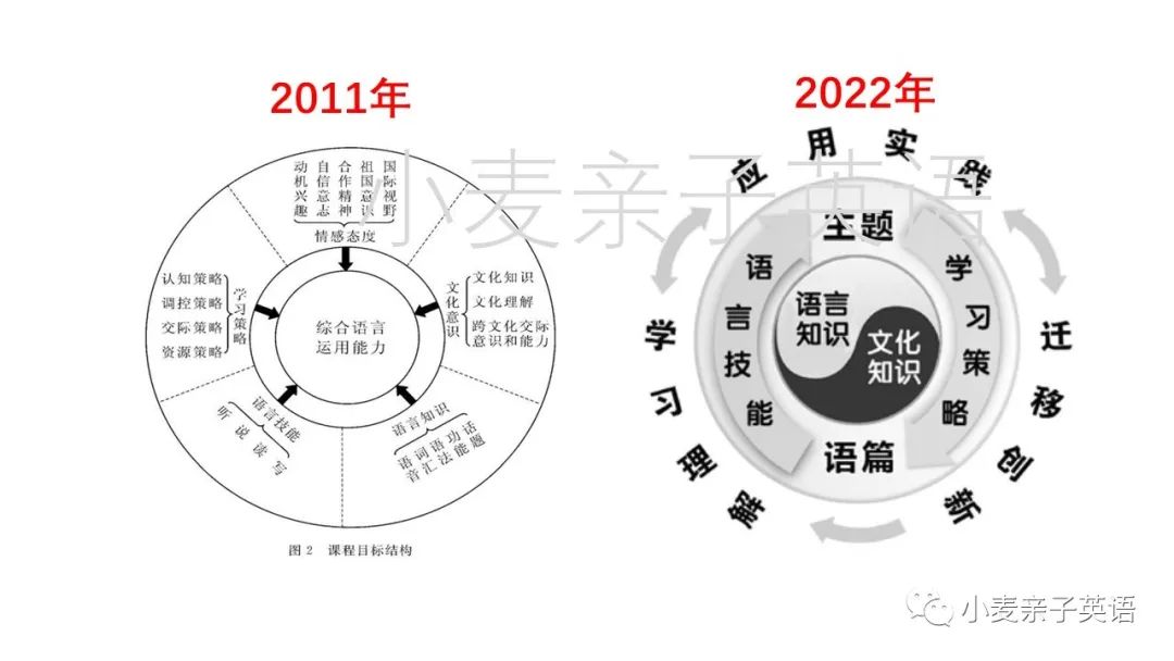 高中英语学习网站_怎么学习英语高中_高中怎么学习英语