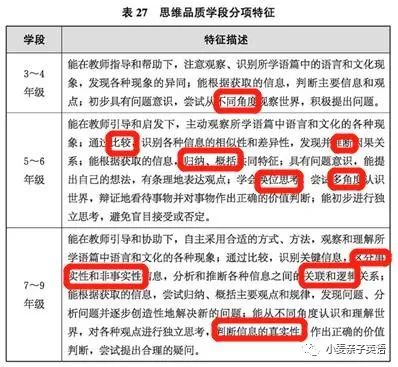 高中怎么学习英语_高中英语学习网站_怎么学习英语高中