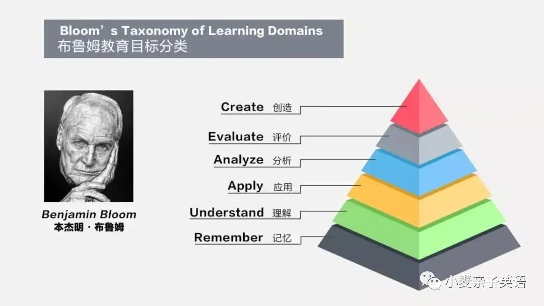 怎么学习英语高中_高中怎么学习英语_高中英语学习网站