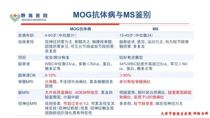 Mog抗体病 神经疾病日志 微信公众号文章阅读 Wemp