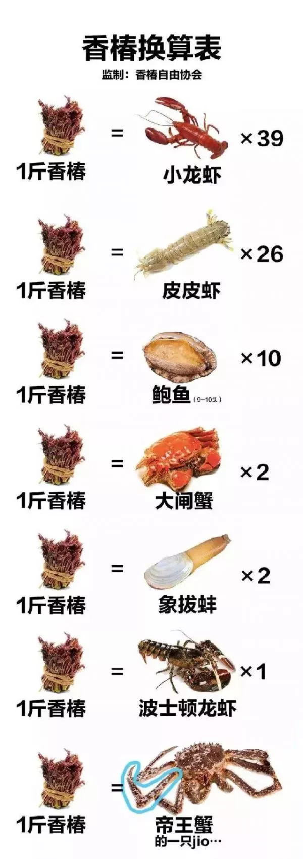 吃不起的香椿,它到底怎么火的? 吃不起的香椿,它到底怎么火的?