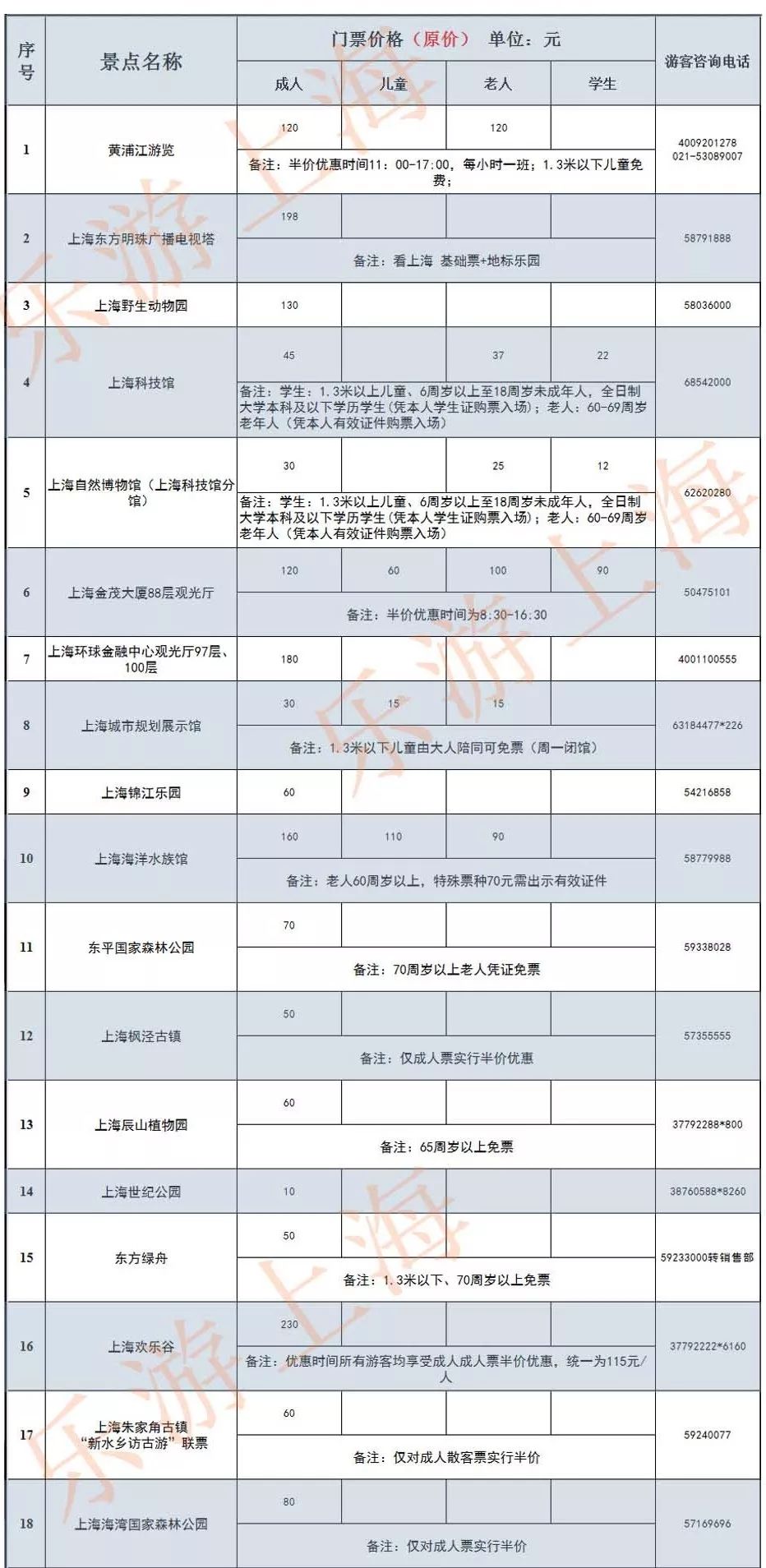 9月15日-21日，上海79家景點門票半價優惠！海昌海洋公園/觀復博物館首次加入 旅遊 第2張