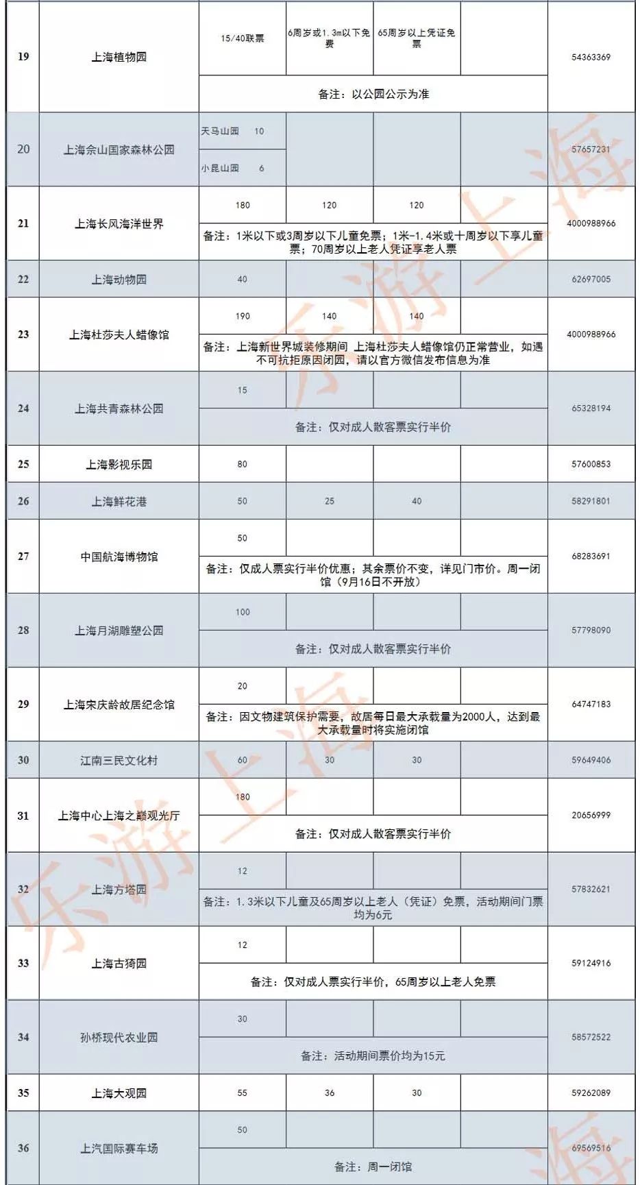 9月15日-21日，上海79家景點門票半價優惠！海昌海洋公園/觀復博物館首次加入 旅遊 第3張