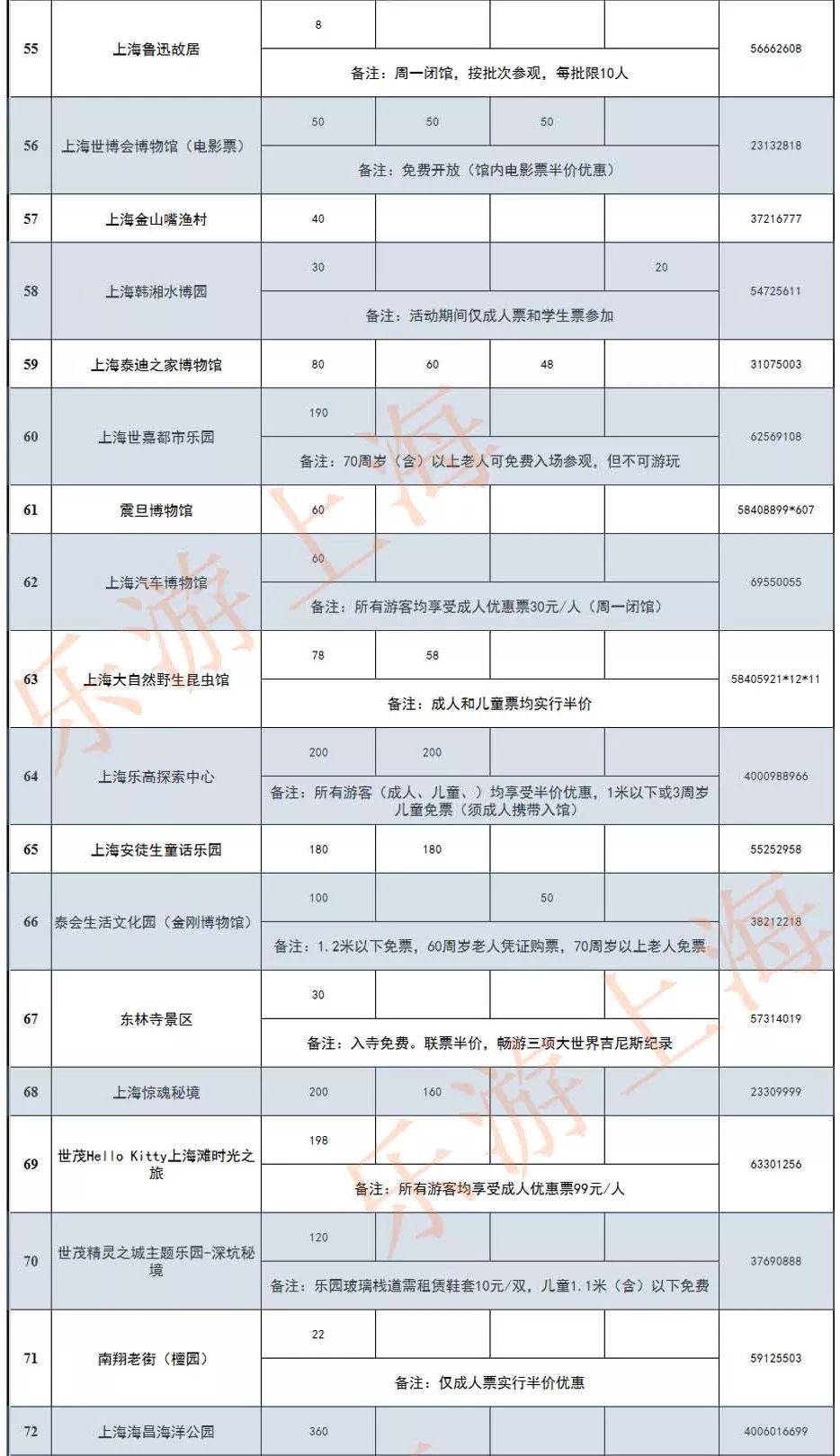 重大利好！迪士尼、海昌公園等上海79家景點門票半價優惠！錯過再等一年！ 旅遊 第44張