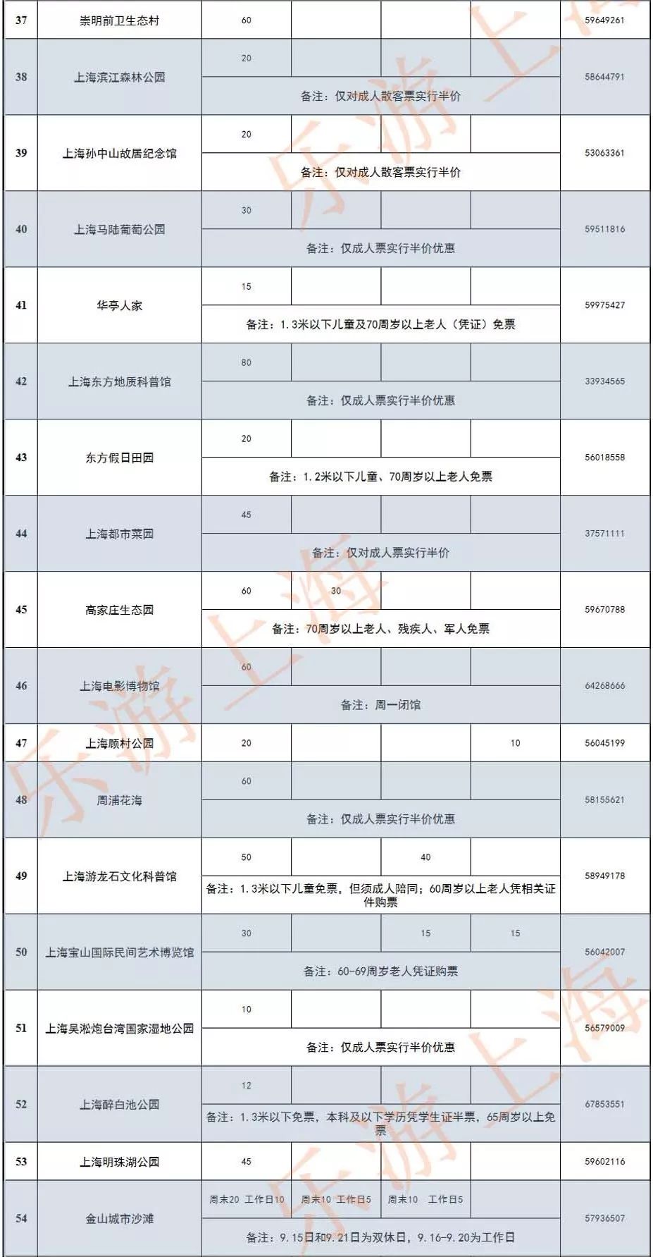 9月15日-21日，上海79家景點門票半價優惠！海昌海洋公園/觀復博物館首次加入 旅遊 第4張