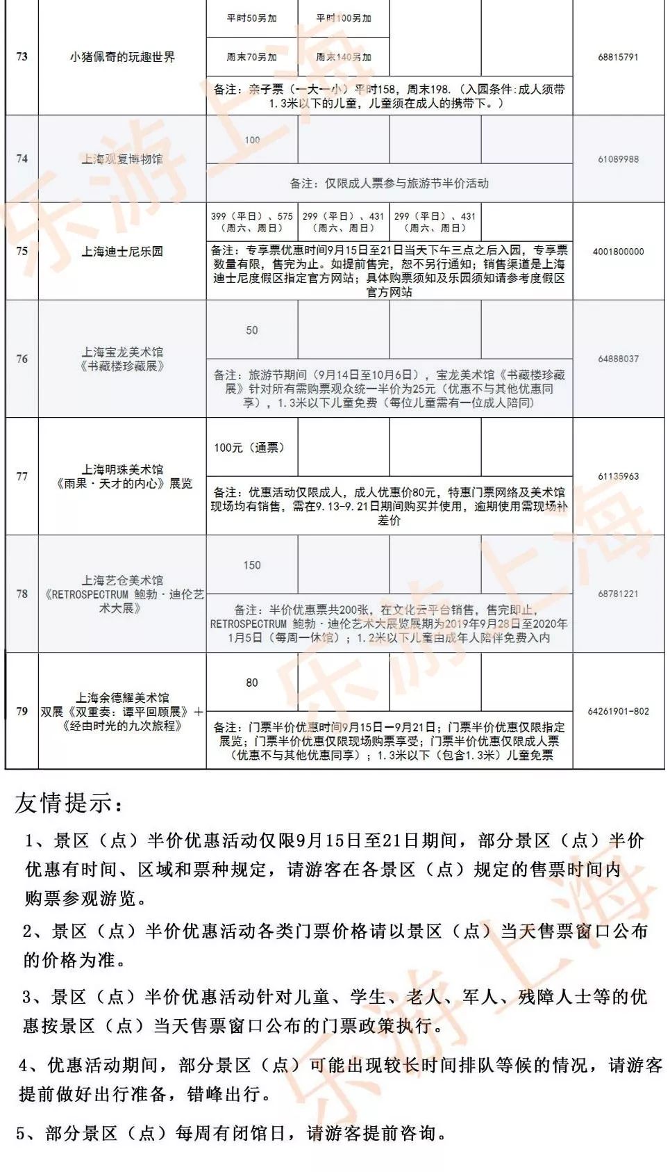 重大利好！迪士尼、海昌公園等上海79家景點門票半價優惠！錯過再等一年！ 旅遊 第45張