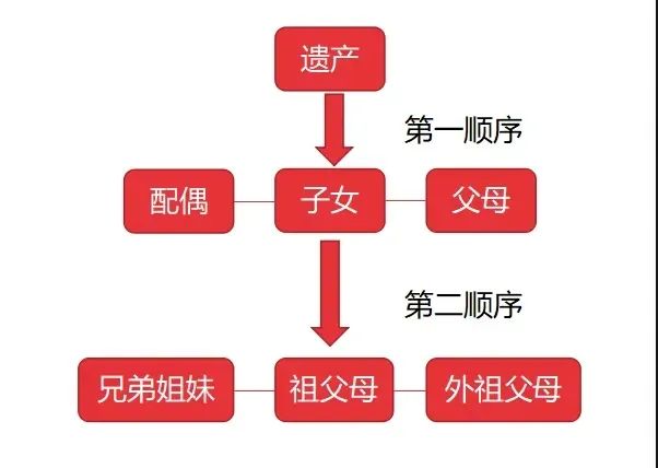 遗产继承你知道多少