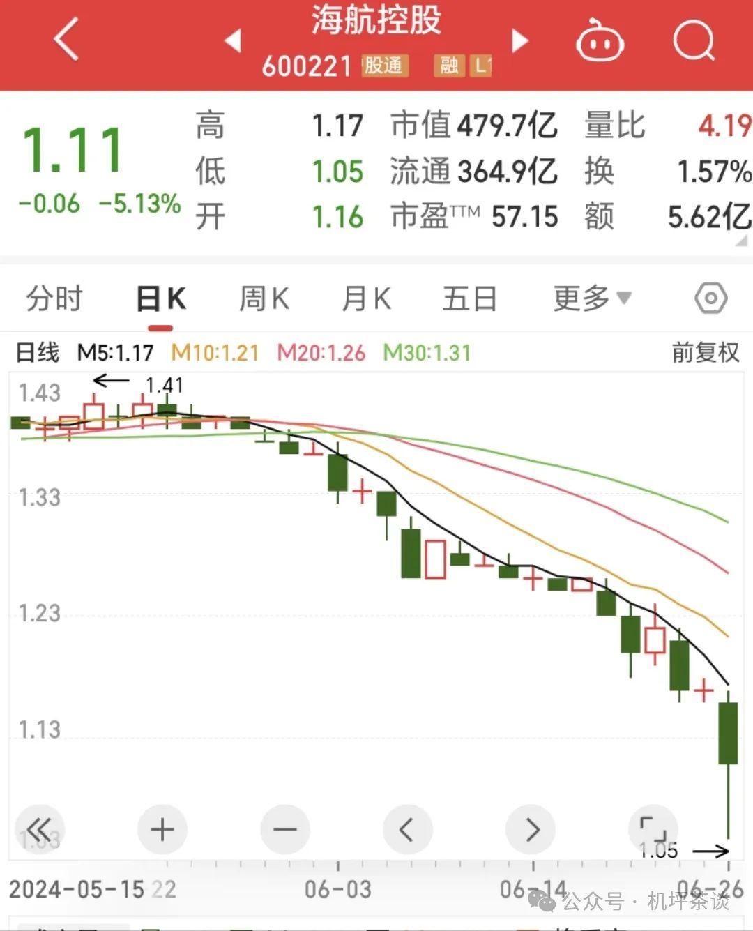 2024年06月26日 海南航空股票