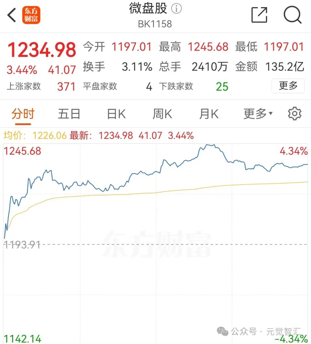 2024年04月23日 股票大盘走势图