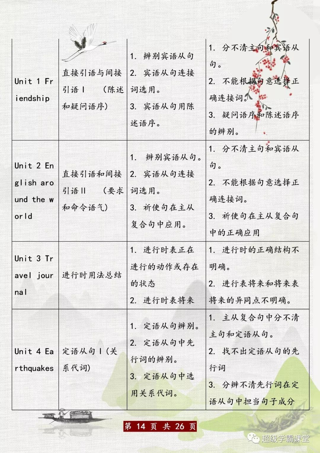 这 鬼才 班主任 把高中3年语法做成 1表 全班 回回 第一 学习资料 微信公众号文章阅读 Wemp