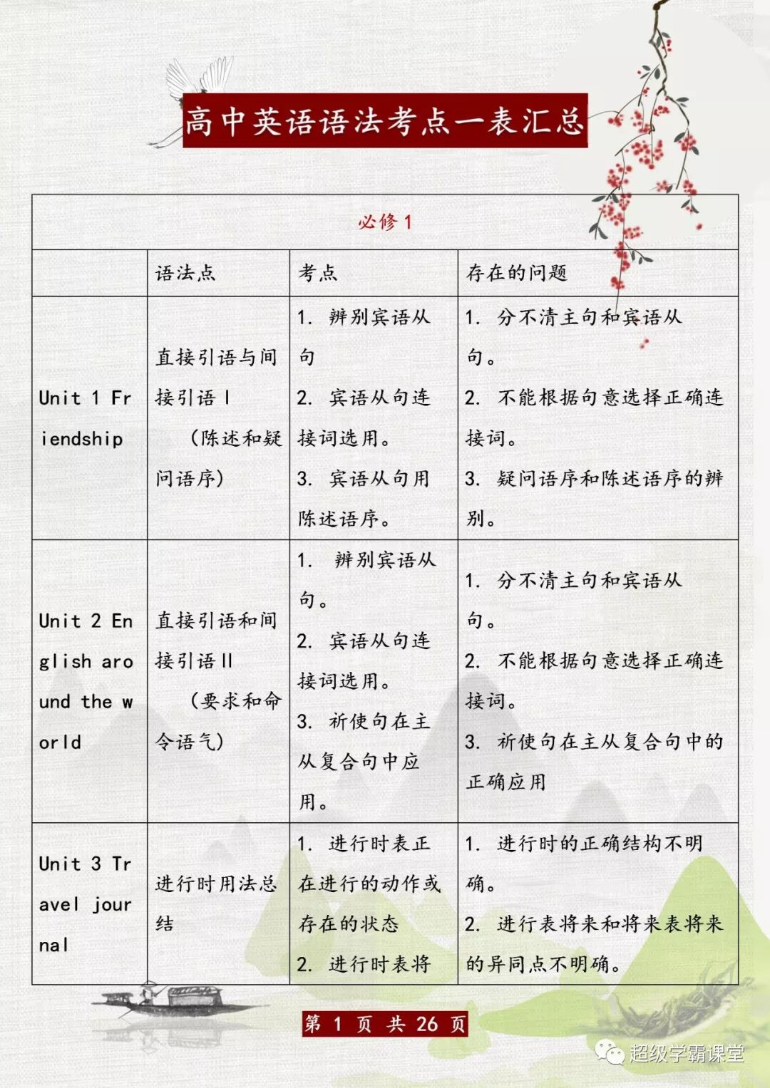 这 鬼才 班主任 把高中3年语法做成 1表 全班 回回 第一 学习资料 微信公众号文章阅读 Wemp