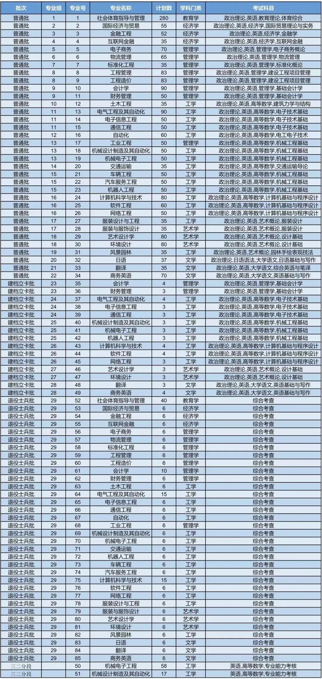 2024年广东外语外贸大学录取分数线(2024各省份录取分数线及位次排名)_广东省外语外贸大学录取分数线_广东外贸外语大学高考分数线