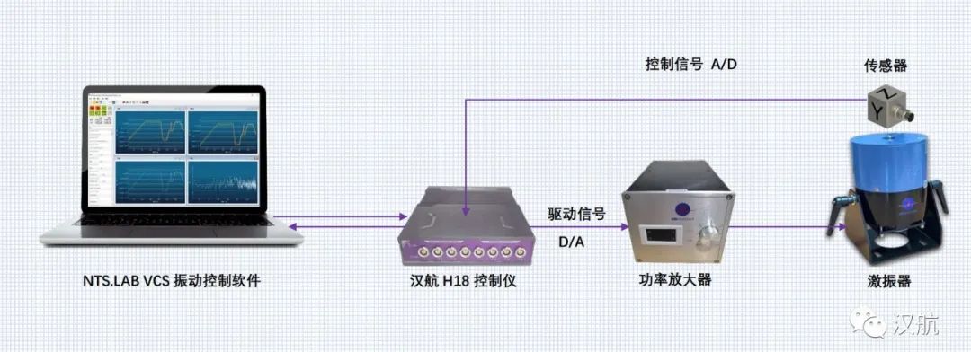新品速递|汉航发布小型振动控制仪H18的图3